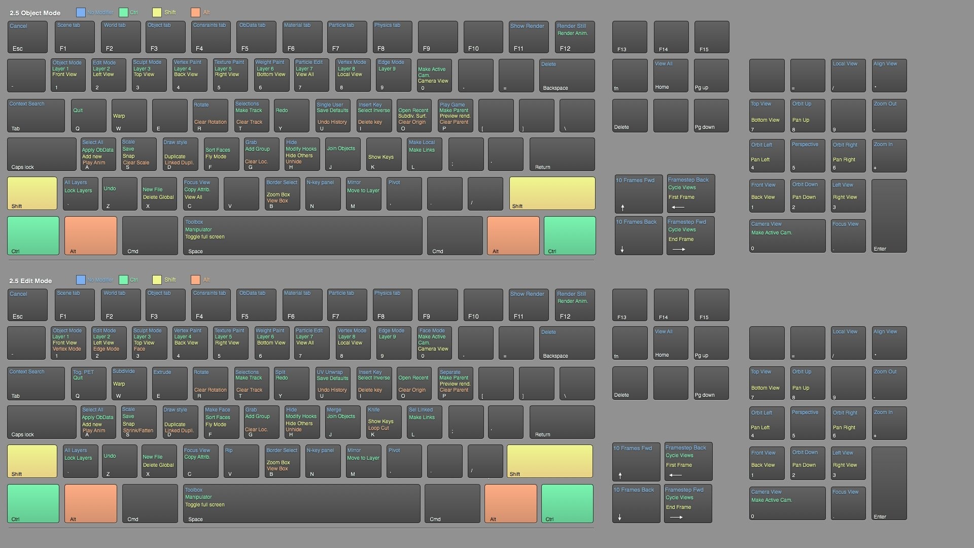 blenderkeyboardshortcuts